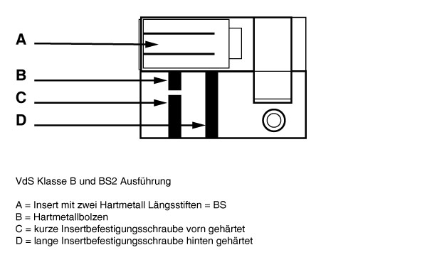 DORMAKABA erh&ouml;hter Bohrschutz VdS B