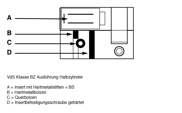 DORMAKABA erh&ouml;hter Bohr- und Ziehschutz - VdS Klasse BZ