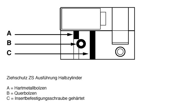DORMAKABA Ziehschutz