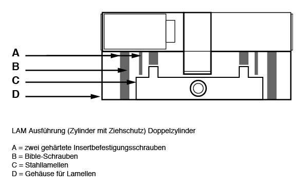 DORMAKABA Ziehschutz LAM