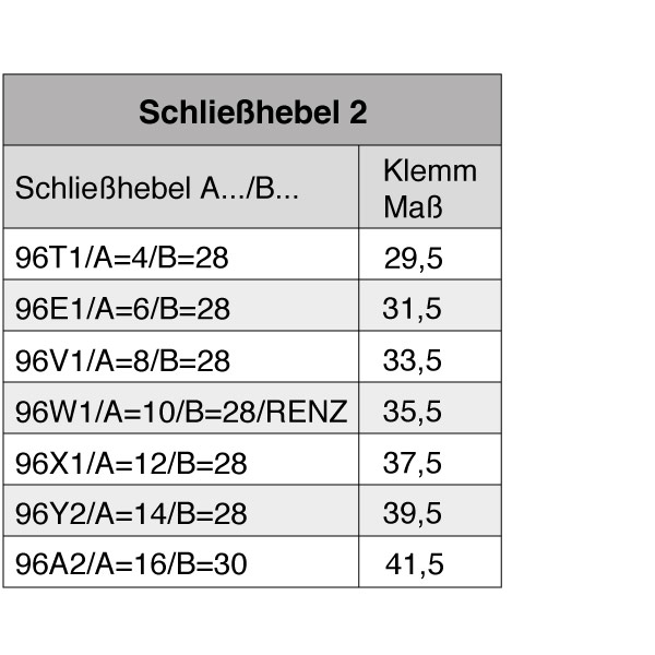 Ma&szlig;e Schlie&szlig;hebel 2