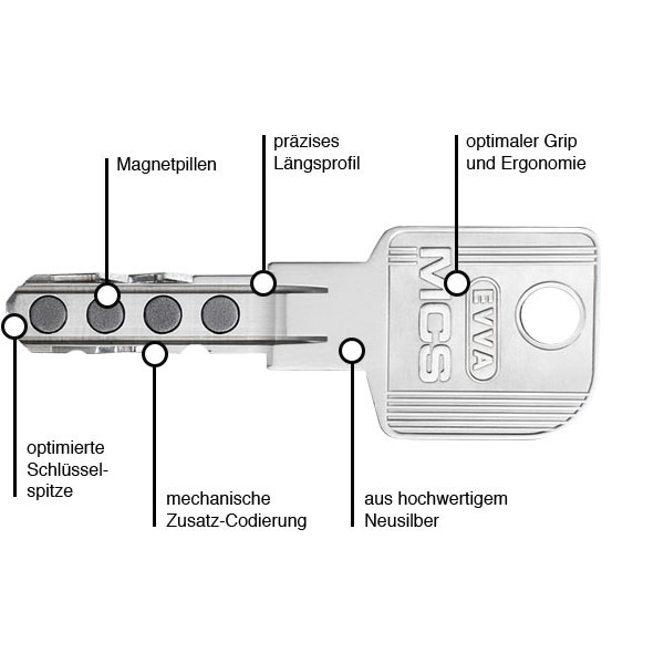 EVVA MCS Schl&uuml;sselmerkmale