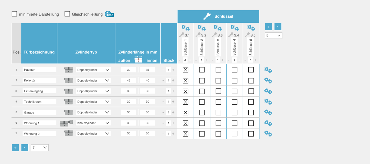 Gleichschlie&szlig;ung Beispiel 1