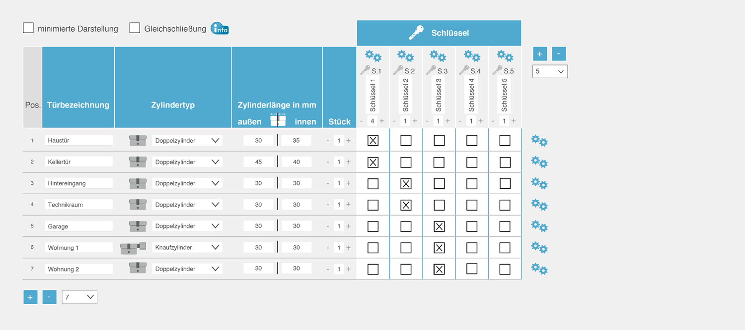 Gleichschlie&szlig;ung Beispiel 2