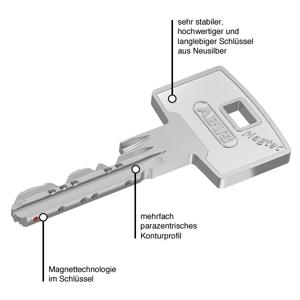 3D-Schlüsselkopierschutz