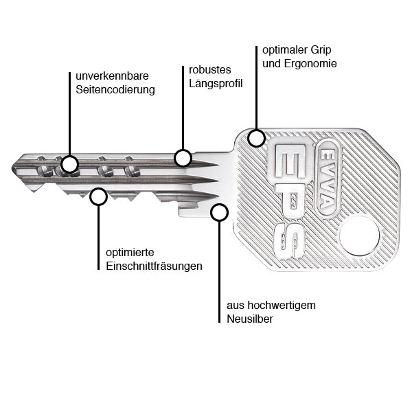 EVVA EPS-5 Schlüsselkurve